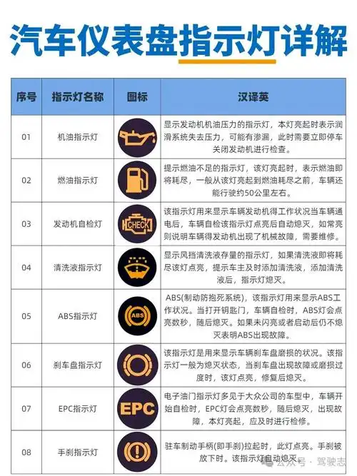 车辆故障灯大全图解新手必看