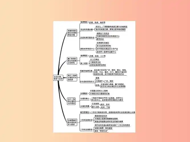 八年级地理下册第七章认识区域联系与差异单元整合课件新版湘教版.ppt