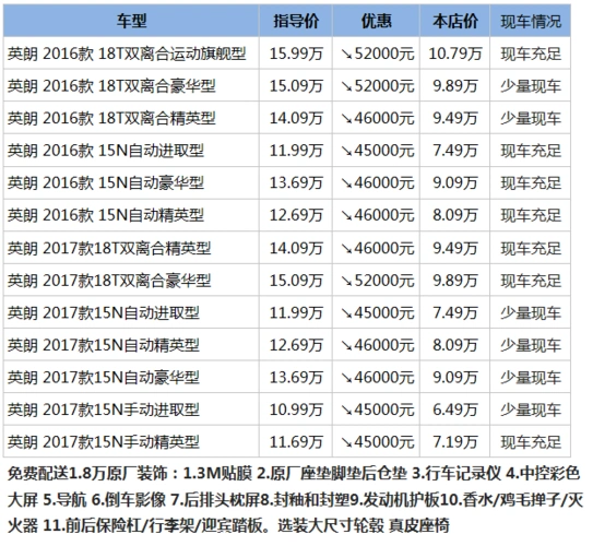 别克英朗 英朗最新报价 英朗 英朗图片 英朗 英朗怎么样 英朗 英朗