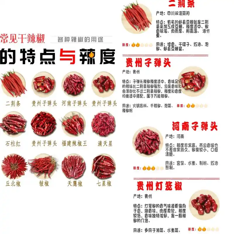 到底哪产的辣椒,辣度高呢.常见干辣椒攻略来啦 - 抖音