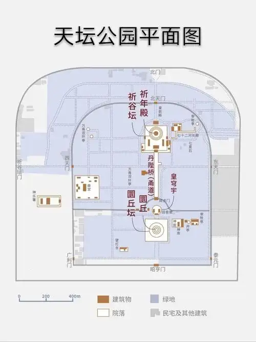 游在北京——天坛公园