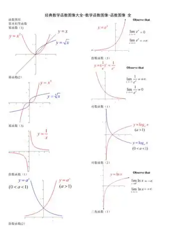 经典数学函数图像大全数学函数图像函数图像全