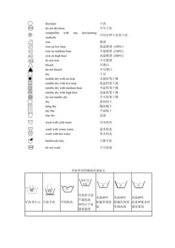 常见洗涤标志说明共5页word资料