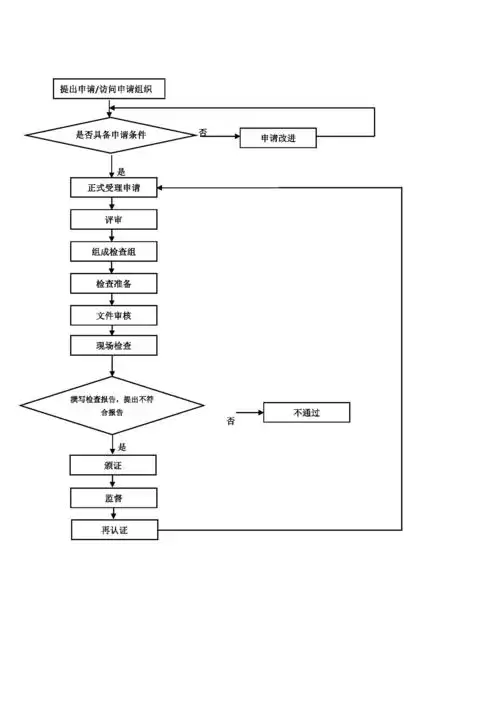 产品 认证流程图.jpg