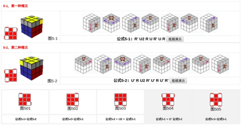 第五步:顶角面位(魔方的四个顶角的顶面色全部调至顶面的步骤)