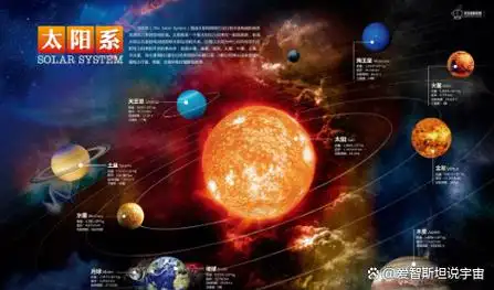 宇宙空间广阔为啥太阳系八大行星位于同一平面什么控制了它