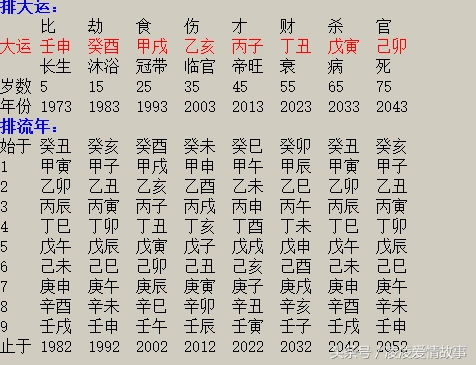 1969年生的51岁生肖鸡人2020年运势好吗,劫财生食神,当心小人_达一