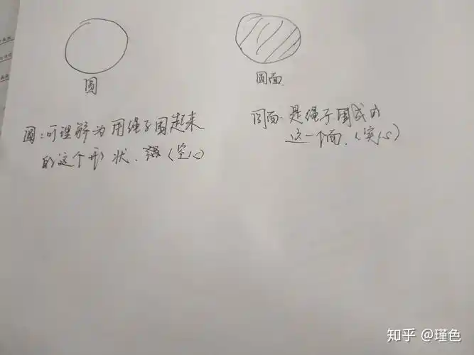 圆和圆面有什么区别? - 知乎