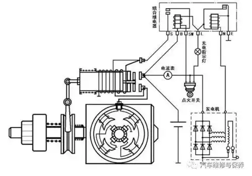 科普汽车电器之起动机