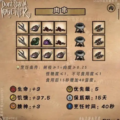 饥荒食谱归类肉