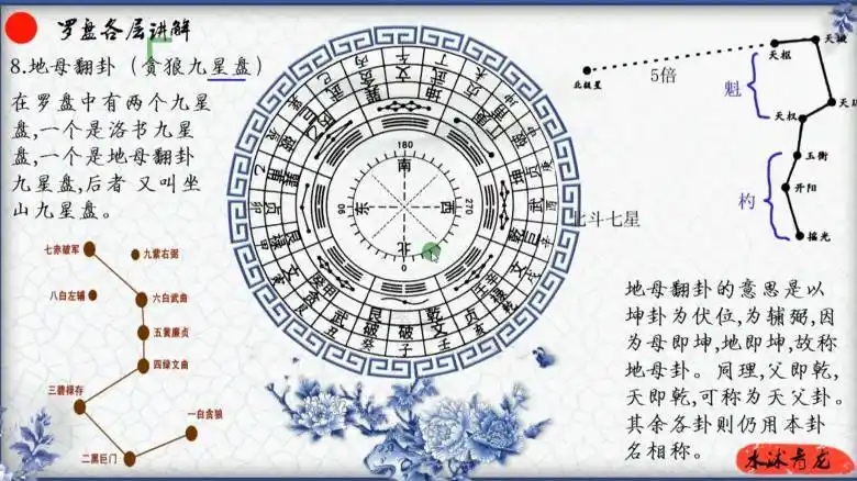 6风水罗盘之地母翻卦贪狼九星盘