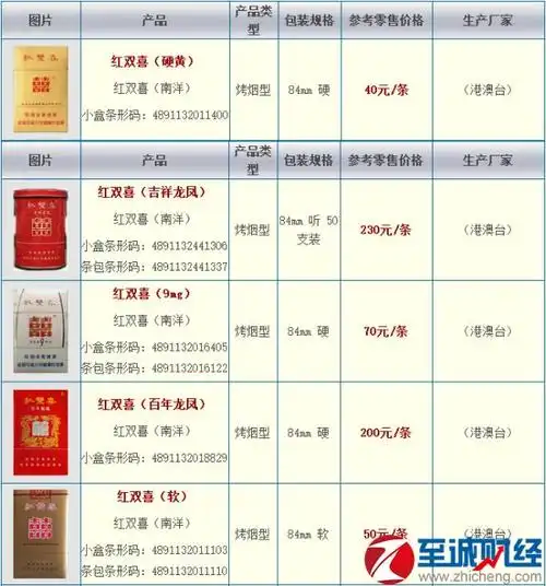 2016红双喜香烟价格