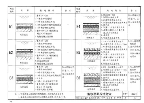 12j201,《平屋面建筑构造》