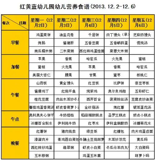 幼儿园食谱的营养计算应该怎么算