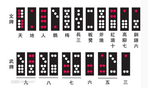 大家乐牌九 骨牌牌九牌加厚大号密胺实心牌九32张天九牌家用骨牌