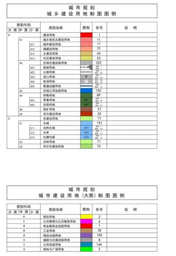 城乡规划图例色标(学生)