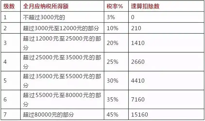 适用5000元新的费用标准和新的税率表;2018年10月申报2018年9月的个税