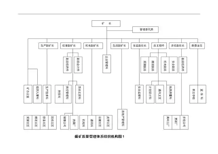 质量管理体系组织结构图01doc1页