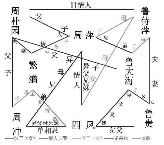 名著导读——曹禺和《雷雨》