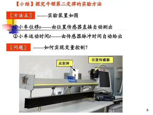 高一理化生 牛顿第二定律教案ppt 【小结】探究牛顿第二定律的实验