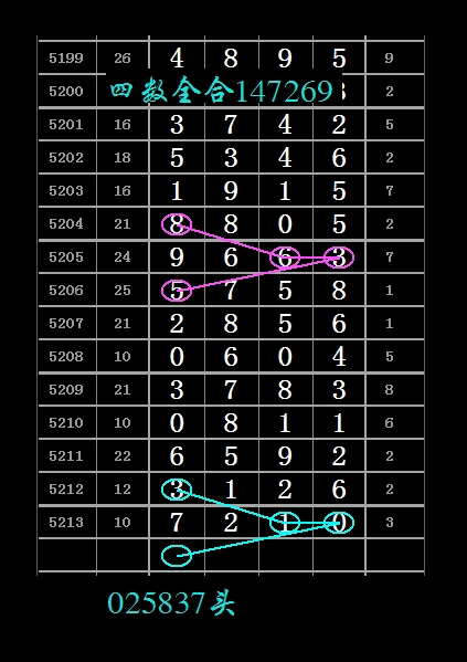 排列五19159期心灵码仙头尾图规