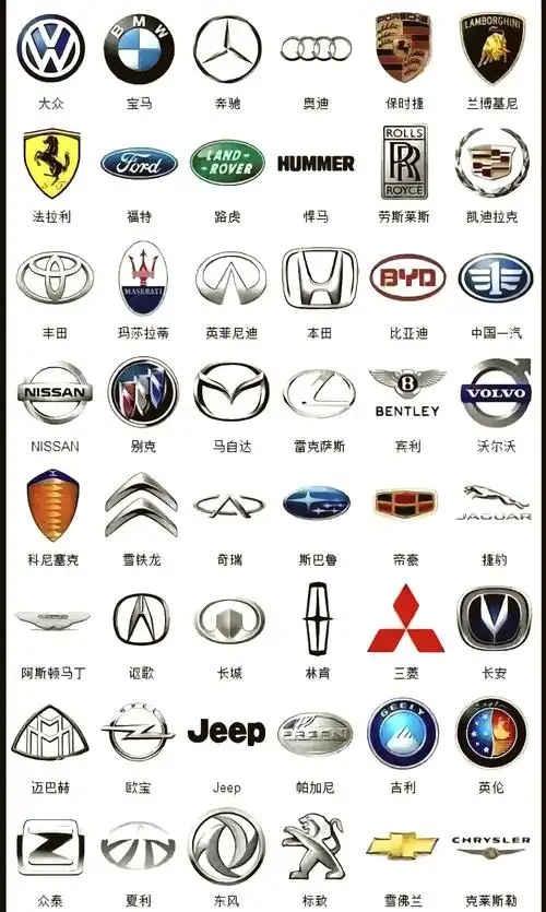 🚗百款车标大揭秘🔍 🎉车迷们,这里有你们想要的全部车标!
