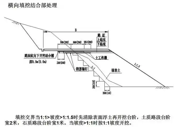 [分享]高速公路台背回填施工技巧,对不起,我只能帮到这儿了!