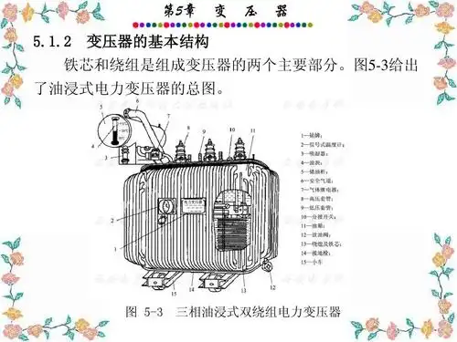 1.2 变压器的基本结构 铁芯和绕组是组成变压器的两个主要部分.