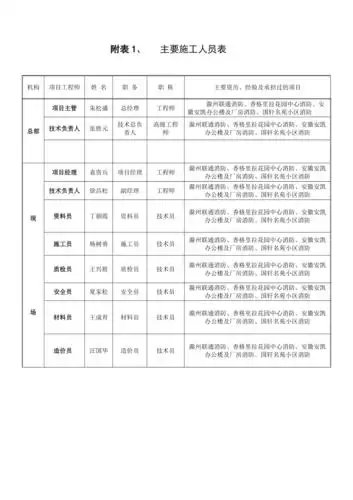 主要施工管理人员表