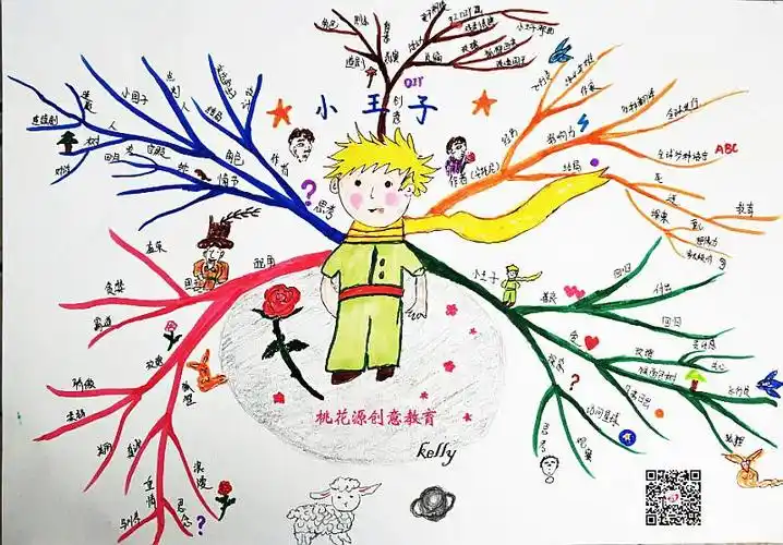 当【创意思维导图】遇上《小王子》——主题创意亲子活动-在线订票