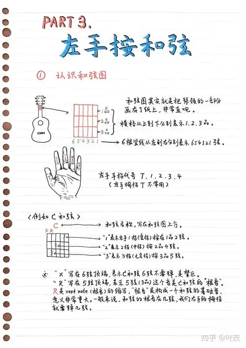 吉他按法最简单的调是哪个
