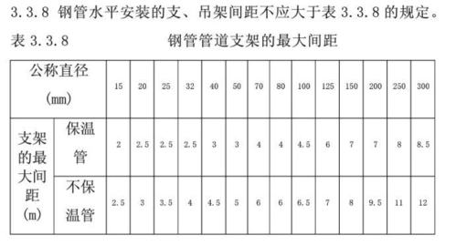 管道支架间距