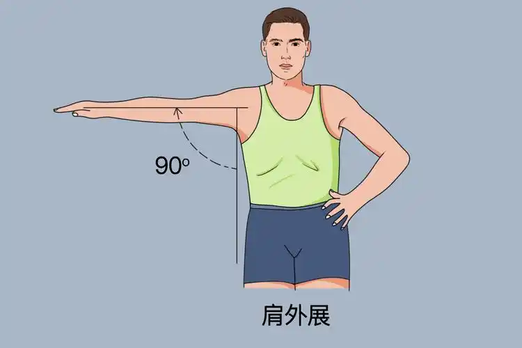 肩关节七种动作示意图