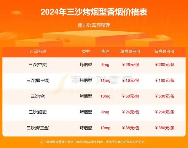 三沙烤烟型香烟价格表2024汇总一览多少钱一包