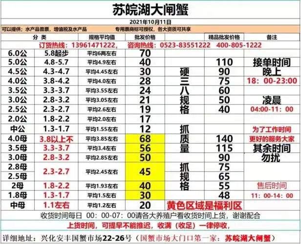 大规格价格上涨行情回暖10月11日兴化高淳泗洪骆马湖等大闸蟹报价单