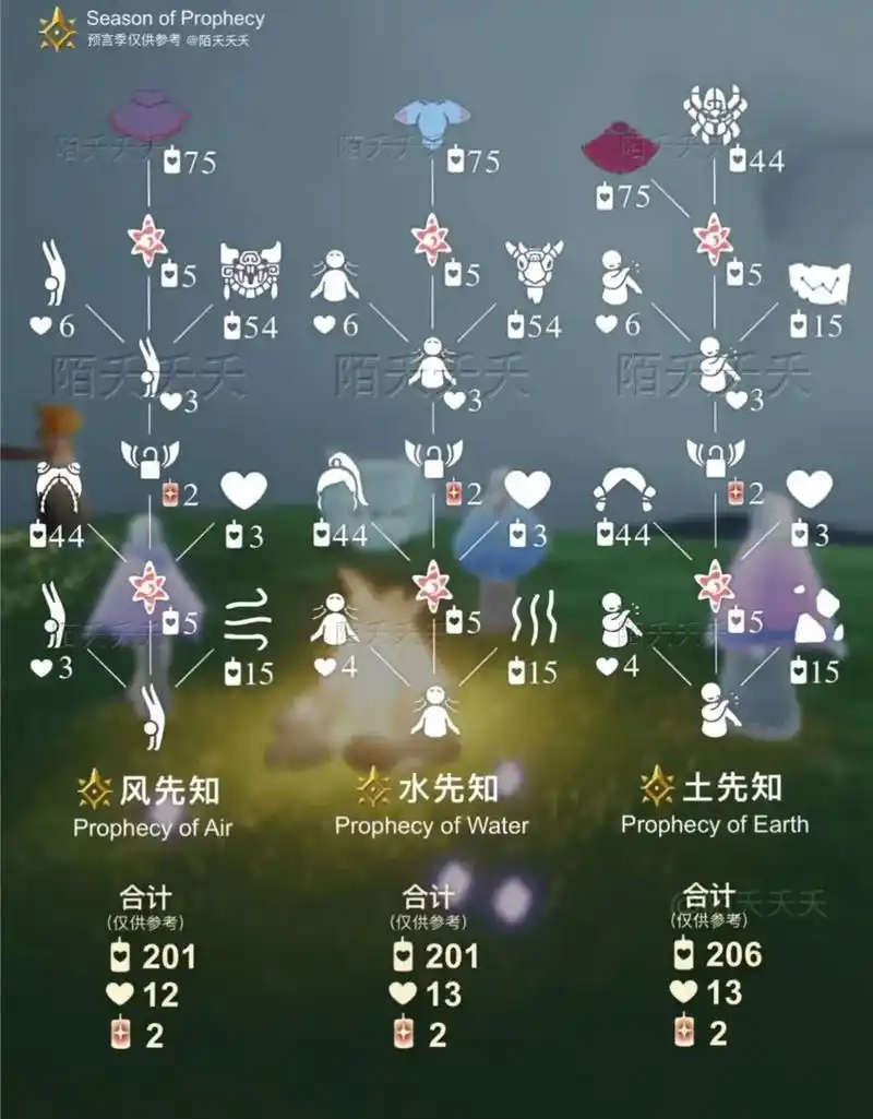 光遇预言季先祖兑换图 有人要进团吗, - 抖音