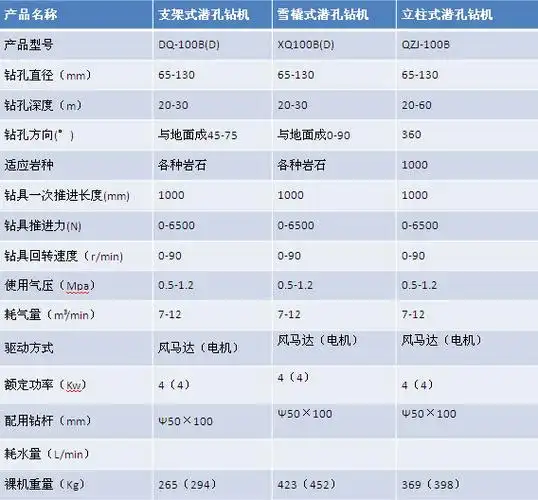 首页 产品展示 潜孔钻机
