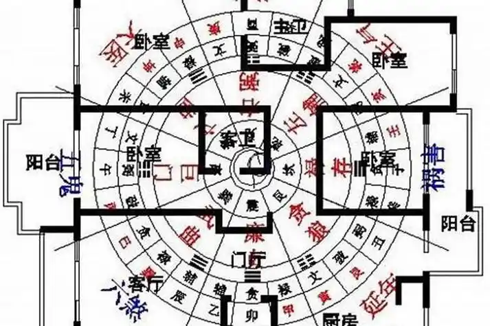 怎么判断房子的风水