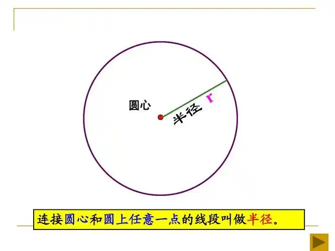 圆的认识教学课件ppt
