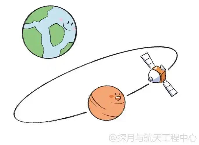 天问一号hi火星