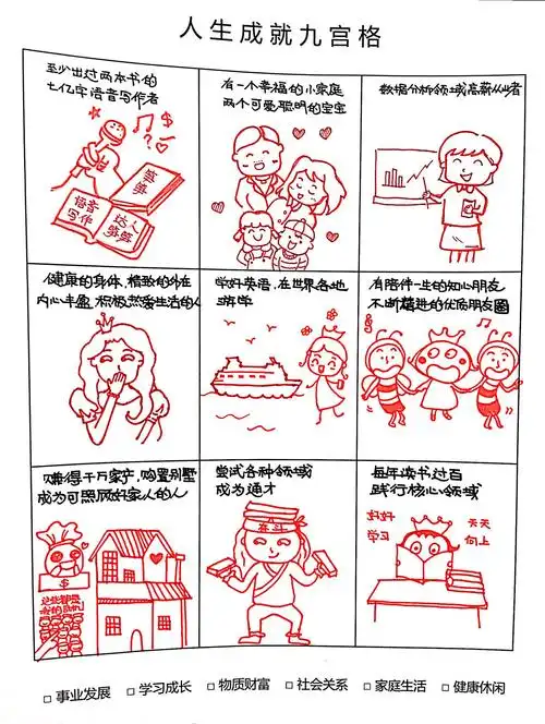 【极致复盘】年目标新人上手版(人生成就九宫格篇) - 简书