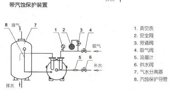 水环式真空泵可以接工厂循环冷却水吗?