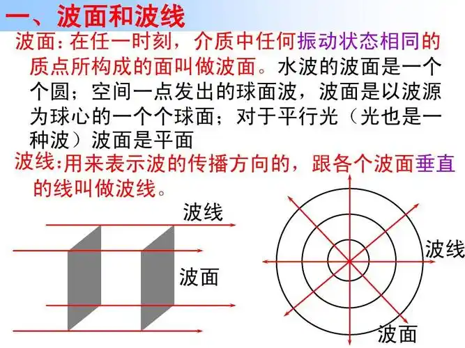 3惠更斯原理课件(人教选修3-4)吕佑丞ppt