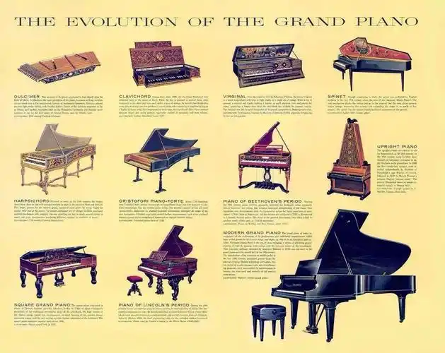 管风琴《d小调托卡塔与赋格》-巴赫)   代表乐器:钢琴(piano),管风琴