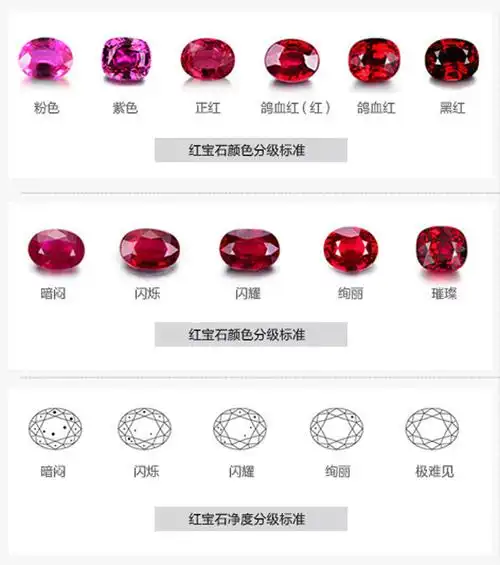 红宝石颜色等级划分