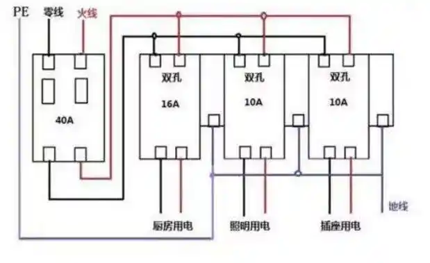 老师傅空开安装图解,讲真,这是我见过最专业的一份!