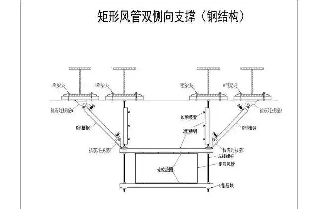[分享]干货|机电安装系统为何要强制配套抗震支吊架?