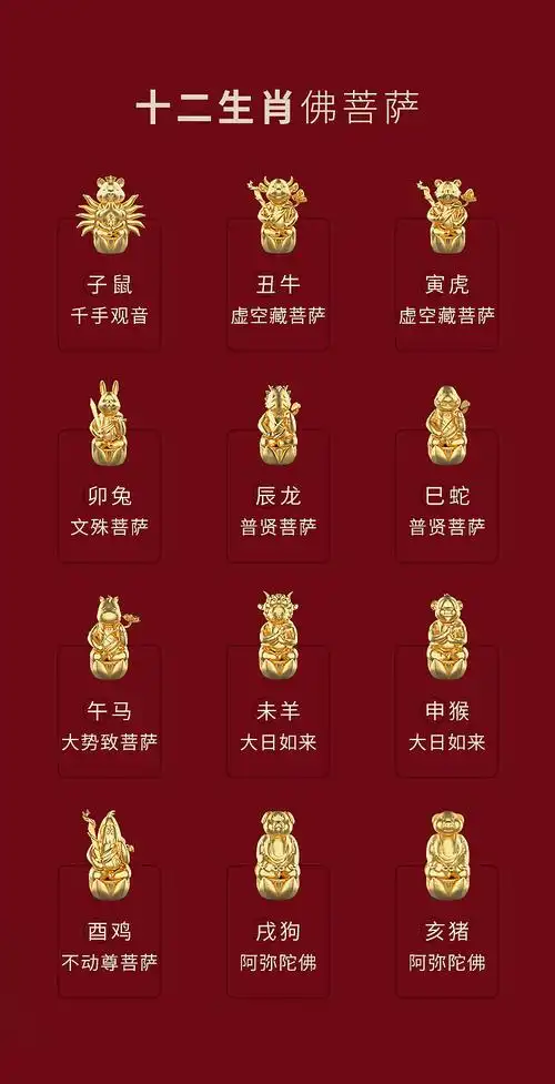 佛教类十二生肖插画&形象设计 佛菩萨