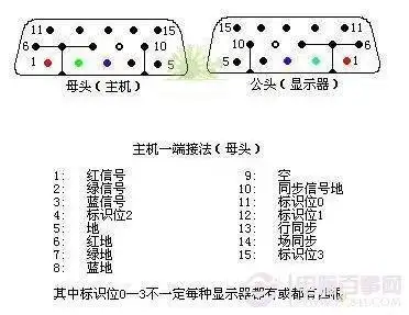 vga线的连接方法是什么样的?