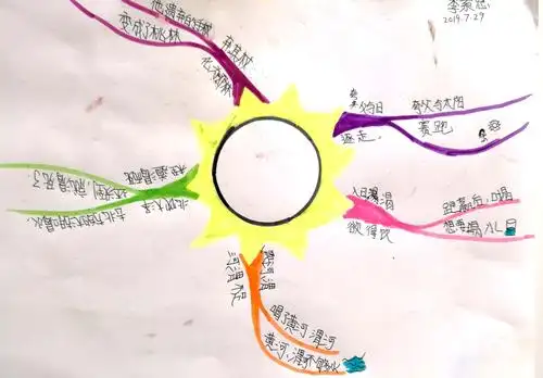 写美篇学习用思维导图记古诗或寓言,神话传说等, 她的夸父逐日做得很